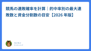 競馬の連敗確率を計算｜的中率別の最大連敗数と資金分割数の目安【2026 年版】